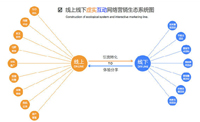 長(zhǎng)沙企業(yè)網(wǎng)站建設(shè)必須注意的八大問題