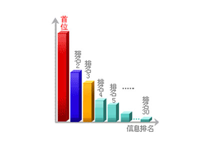這樣做seo，靖州楊梅網(wǎng)站排名有盼頭