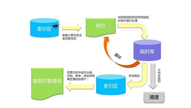 百度算法更新，新手如何做SEO
