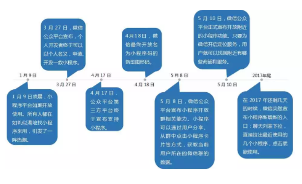 小程序案例重磅來襲！準(zhǔn)備好接駕了么？
